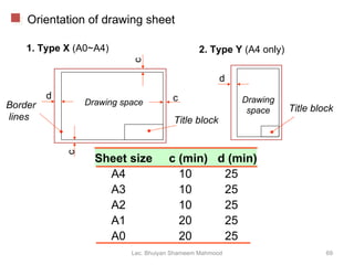 Drawing space Drawing space Title block Border lines 1. Type X  (A0~A4) 2. Type Y  (A4 only) Title block Lec. Bhuiyan Shameem Mahmood d d c c c Orientation of drawing sheet Sheet size  c (min)  d (min) A4    10  25 A3    10  25  A2    10  25 A1    20  25 A0    20  25 