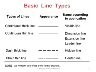 Basic  Line  Types  Types of Lines Appearance Name according to application NOTE  :  We will learn other types of line in later chapters. Lec. Bhuiyan Shameem Mahmood Continuous thick line Visible line Continuous thin line Dimension line Extension line Leader line Dash thick line Hidden line Chain thin line Center line 