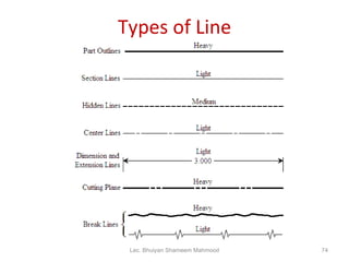 Types of Line Lec. Bhuiyan Shameem Mahmood 