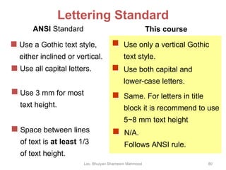 Lettering Standard ANSI  Standard This course Lec. Bhuiyan Shameem Mahmood Use a Gothic text style, either inclined or vertical. Use all capital letters. Use 3 mm for most text height. Space between lines of text is  at least  1/3 of text height. Use only a vertical Gothic text style. Use both capital and lower-case letters. Same. For letters in title block it is recommend to use 5~8 mm text height N/A. Follows ANSI rule. 