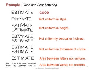 GOOD Not uniform in style. Not uniform in height. Not uniformly vertical or inclined. Not uniform in thickness of stroke. Area between letters not uniform. Area between words not uniform. Example  :  Good and Poor Lettering Lec. Bhuiyan Shameem Mahmood 
