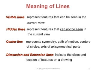 Visible lines   represent features that can be seen in the current view Meaning of Lines Hidden lines   represent features...