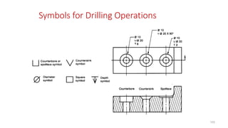 Symbols for Drilling Operations
103
 
