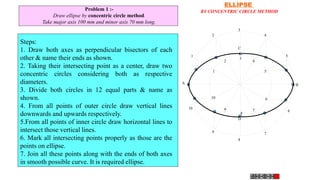 1
2
3
4
5
6
7
8
9
10
B
A
D
C
1
2
3
4
5
6
7
8
9
10
Steps:
1. Draw both axes as perpendicular bisectors of each
other & name their ends as shown.
2. Taking their intersecting point as a center, draw two
concentric circles considering both as respective
diameters.
3. Divide both circles in 12 equal parts & name as
shown.
4. From all points of outer circle draw vertical lines
downwards and upwards respectively.
5.From all points of inner circle draw horizontal lines to
intersect those vertical lines.
6. Mark all intersecting points properly as those are the
points on ellipse.
7. Join all these points along with the ends of both axes
in smooth possible curve. It is required ellipse.
Problem 1 :-
Draw ellipse by concentric circle method.
Take major axis 100 mm and minor axis 70 mm long.
ELLIPSE
BY CONCENTRIC CIRCLE METHOD
 
