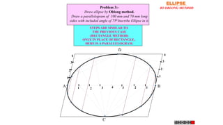 1
2
3
4
A B
1
2
3
4
Problem 3:-
Draw ellipse by Oblong method.
Draw a parallelogram of 100 mm and 70 mm long
sides with included angle of 750.Inscribe Ellipse in it.
STEPS ARE SIMILAR TO
THE PREVIOUS CASE
(RECTANGLE METHOD)
ONLY IN PLACE OF RECTANGLE,
HERE IS A PARALLELOGRAM.
ELLIPSE
BY OBLONG METHOD
 