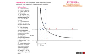 P
O
40 mm
30 mm
1
2
3
1
2 1 2 3
1
2
HYPERBOLA
THROUGH A POINT
OF KNOWN CO-ORDINATES
Solution Steps:
1) Extend horizontal
line from P to right side.
2) Extend vertical line
from P upward.
3) On horizontal line
from P, mark some points
taking any distance and
name them after P-1,
2,3,4 etc.
4) Join 1-2-3-4 points
to pole O. Let them cut
part [P-B] also at 1,2,3,4
points.
5) From horizontal
1,2,3,4 draw vertical
lines downwards and
6) From vertical 1,2,3,4
points [from P-B] draw
horizontal lines.
7) Line from 1
horizontal and line from
1 vertical will meet at
P1.Similarly mark P2, P3,
P4 points.
8) Repeat the procedure
by marking four points
on upward vertical line
from P and joining all
those to pole O. Name
this points P6, P7, P8 etc.
and join them by smooth
curve.
Problem No.10: Point P is 40 mm and 30 mm from horizontal
and vertical axes respectively.Draw Hyperbola through it.
 