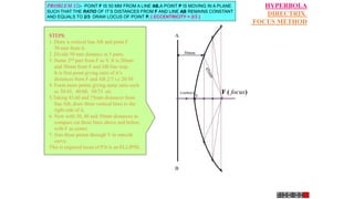 F ( focus)
V
(vertex)
A
B
30mm
HYPERBOLA
DIRECTRIX
FOCUS METHOD
PROBLEM 12:- POINT F IS 50 MM FROM A LINE AB.A POINT P IS MOVING IN A PLANE
SUCH THAT THE RATIO OF IT’S DISTANCES FROM F AND LINE AB REMAINS CONSTANT
AND EQUALS TO 2/3 DRAW LOCUS OF POINT P. { ECCENTRICITY = 2/3 }
STEPS:
1 .Draw a vertical line AB and point F
50 mm from it.
2 .Divide 50 mm distance in 5 parts.
3 .Name 2nd part from F as V. It is 20mm
and 30mm from F and AB line resp.
It is first point giving ratio of it’s
distances from F and AB 2/3 i.e 20/30
4 Form more points giving same ratio such
as 30/45, 40/60, 50/75 etc.
5.Taking 45,60 and 75mm distances from
line AB, draw three vertical lines to the
right side of it.
6. Now with 30, 40 and 50mm distances in
compass cut these lines above and below,
with F as center.
7. Join these points through V in smooth
curve.
This is required locus of P.It is an ELLIPSE.
 