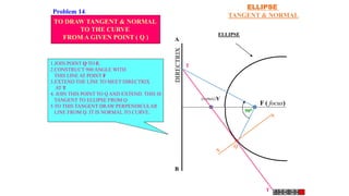 ELLIPSE
TANGENT & NORMAL
F ( focus)
V
ELLIPSE
(vertex)
A
B
T
T
N
N
Q
900
TO DRAW TANGENT & NORMAL
TO THE CURVE
FROM A GIVEN POINT ( Q )
1.JOIN POINT Q TO F.
2.CONSTRUCT 900 ANGLE WITH
THIS LINE AT POINT F
3.EXTEND THE LINE TO MEET DIRECTRIX
AT T
4. JOIN THIS POINT TO Q AND EXTEND. THIS IS
TANGENT TO ELLIPSE FROM Q
5.TO THIS TANGENT DRAW PERPENDICULAR
LINE FROM Q. IT IS NORMAL TO CURVE.
Problem 14:
 