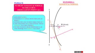F ( focus)
V
(vertex)
A
B
HYPERBOLA
TANGENT & NORMAL
Q
N
N
T
T
900
TO DRAW TANGENT & NORMAL
TO THE CURVE
FROM A GIVEN POINT ( Q )
1.JOIN POINT Q TO F.
2.CONSTRUCT 900 ANGLE WITH THIS LINE AT
POINT F
3.EXTEND THE LINE TO MEET DIRECTRIX AT T
4. JOIN THIS POINT TO Q AND EXTEND. THIS IS
TANGENT TO CURVE FROM Q
5.TO THIS TANGENT DRAW PERPENDICULAR
LINE FROM Q. IT IS NORMAL TO CURVE.
Problem 16
 