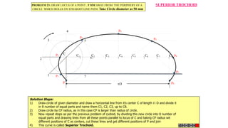C1 C2 C3 C4 C5 C6 C7 C8
p1
p2
p3
p4
p5
p6
p7
p8
1
2
3
4
5
6
7
C
D
SUPERIOR TROCHOID
P
PROBLEM 23: DRAW LOCUS OF A POINT , 5 MM AWAY FROM THE PERIPHERY OF A
CIRCLE WHICH ROLLS ON STRAIGHT LINE PATH. Take Circle diameter as 50 mm
Solution Steps:
1) Draw circle of given diameter and draw a horizontal line from it’s center C of length  D and divide it
in 8 number of equal parts and name them C1, C2, C3, up to C8.
2) Draw circle by CP radius, as in this case CP is larger than radius of circle.
3) Now repeat steps as per the previous problem of cycloid, by dividing this new circle into 8 number of
equal parts and drawing lines from all these points parallel to locus of C and taking CP radius wit
different positions of C as centers, cut these lines and get different positions of P and join
4) This curve is called Superior Trochoid.
 