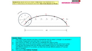 P
C1 C2 C3 C4 C5 C6 C7 C8
p1
p2
p
3
p4
p5
p6
p7
p8
1
2
3
4
5
6
7
C
D
INFERIOR TROCHOID
PROBLEM 24: DRAW LOCUS OF A POINT , 5 MM INSIDE THE PERIPHERY OF A
CIRCLE WHICH ROLLS ON STRAIGHT LINE PATH. Take Circle diameter as 50 mm
Solution Steps:
1) Draw circle of given diameter and draw a horizontal line from it’s center C of length  D and divide it
in 8 number of equal parts and name them C1, C2, C3, up to C8.
2) Draw circle by CP radius, as in this case CP is SHORTER than radius of circle.
3) Now repeat steps as per the previous problem of cycloid, by dividing this new circle into 8 number
of equal parts and drawing lines from all these points parallel to locus of C and taking CP radius
with different positions of C as centers, cut these lines and get different positions of P and join
those in curvature.
4) This curve is called Inferior Trochoid.
 