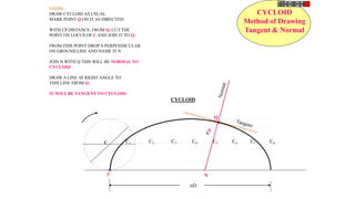 Q
N
CYCLOID
Method of Drawing
Tangent & Normal
STEPS:
DRAW CYCLOID AS USUAL.
MARK POINT Q ON IT AS DIRECTED.
WITH CP DISTANCE, FROM Q. CUT THE
POINT ON LOCUS OF C AND JOIN IT TO Q.
FROM THIS POINT DROP A PERPENDICULAR
ON GROUND LINE AND NAME IT N
JOIN N WITH Q.THIS WILL BE NORMAL TO
CYCLOID.
DRAW A LINE AT RIGHT ANGLE TO
THIS LINE FROM Q.
IT WILL BE TANGENT TO CYCLOID.
P
C1 C2 C3 C4 C5 C6 C7 C8
D
CYCLOID
C
 