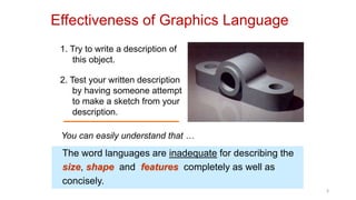 1. Try to write a description of
this object.
2. Test your written description
by having someone attempt
to make a sketch from your
description.
Effectiveness of Graphics Language
The word languages are inadequate for describing the
size, shape and features completely as well as
concisely.
You can easily understand that …
3
 
