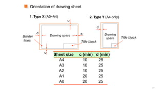 Drawing space Drawing
space
Title block
d
d
c
c
c
Border
lines
1. Type X (A0~A4) 2. Type Y (A4 only)
Orientation of drawing sheet
Title block
Sheet size c (min) d (min)
A4 10 25
A3 10 25
A2 10 25
A1 20 25
A0 20 25
37
 