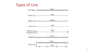 Types of Line
42
 