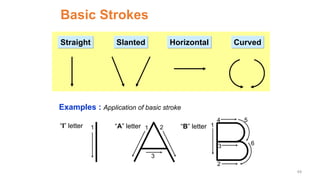 Basic Strokes
Straight Slanted Curved
Horizontal
1 1 2
3
Examples : Application of basic stroke
“I” letter “A” letter 1
2
3
4 5
6
“B” letter
49
 