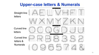 Suggested Strokes Sequence
Straight line
letters
Curved line
letters
Curved line
letters &
Numerals
Upper-case letters & Numerals
50
 