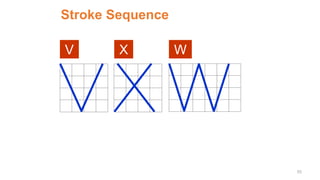 V X W
Stroke Sequence
53
 