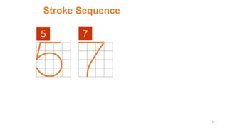 5
Stroke Sequence
7
57
 