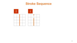 Stroke Sequence
l i
59
 