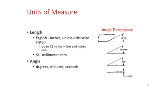 Units of Measure
• Length
• English - Inches, unless otherwise
stated
• Up to 72 inches – feet and inches
over
• SI – millimeter, mm
• Angle
• degrees, minutes, seconds
Angle Dimensions
75
 