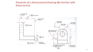 Elements of a dimensioned drawing (Be familiar with
these terms)
76
 