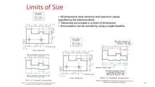 Limits of Size
• All dimensions have minimum and maximum values
specified by the tolerance block.
• Tolerances accumulate in a chain of dimensions.
• Accumulation can be avoided by using a single baseline.
83
 