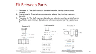 Fit Between Parts
Clearance Fit
Interference Fit Transition Fit
1. Clearance fit: The shaft maximum diameter is smaller than the hole minimum
diameter.
2. Interference fit: The shaft minimum diameter is larger than the hole maximum
diameter.
3. Transition fit: The shaft maximum diameter and hole minimum have an interference
fit, while the shaft minimum diameter and hole maximum diameter have a clearance
fit
84
 