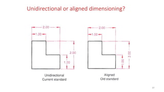 Unidirectional or aligned dimensioning?
87
 