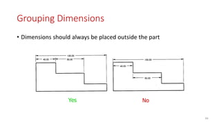 Grouping Dimensions
• Dimensions should always be placed outside the part
Yes No
94
 