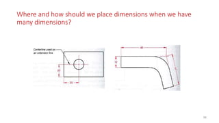 Where and how should we place dimensions when we have
many dimensions?
98
 