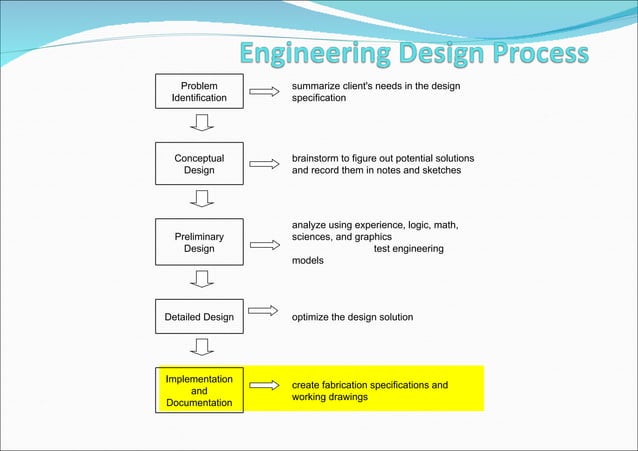 Engineering drawing (introduction of engineering drawing) lesson 1 | PPT