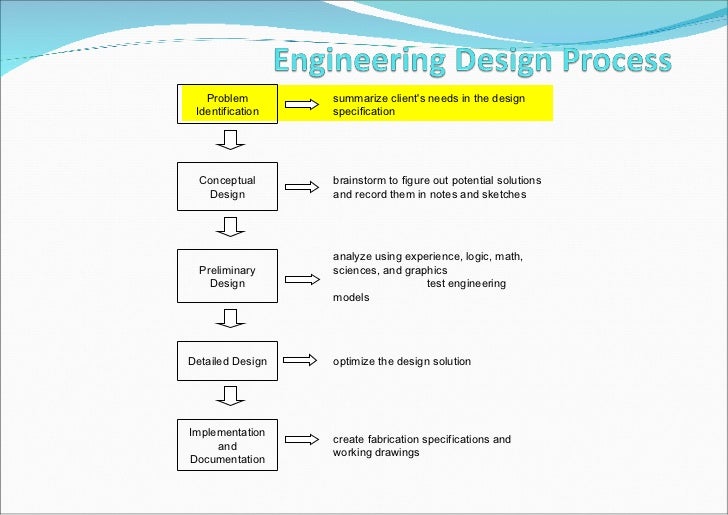 Engineering drawing (introduction of engineering drawing) lesson 1