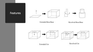 Engineering Drawing and Solidworks Lecture.pptx