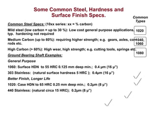 Hrc Examples Computer Aided Design for Coordinate Dimensioning and Tolerances.pptx