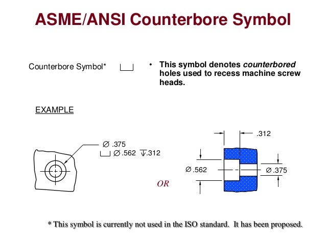 Dimensioning