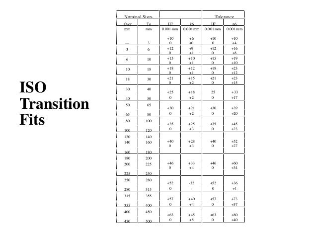 Lenovo K6 Note Diagram