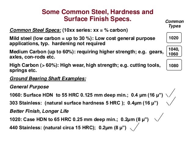 Engineering Drawing Notesb - 