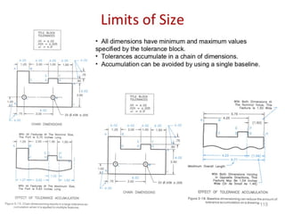 engineering drawing pdf -1.pdf