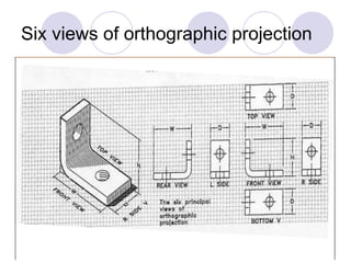 Six views of orthographic projection
 