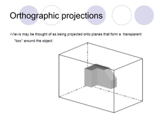 Orthographic projections
 