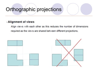 Orthographic projections
 