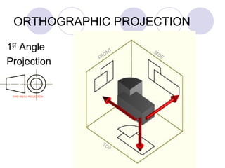 ORTHOGRAPHIC PROJECTION
1ST
Angle
Projection
 