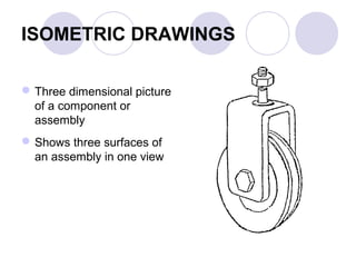 ISOMETRIC DRAWINGS
Three dimensional picture
of a component or
assembly
Shows three surfaces of
an assembly in one view
 