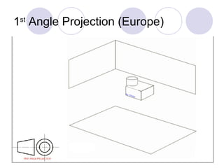 1st
Angle Projection (Europe)
 