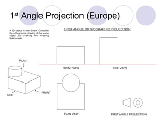 1st
Angle Projection (Europe)
 