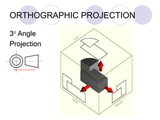 ORTHOGRAPHIC PROJECTION
3rd
Angle
Projection
 
