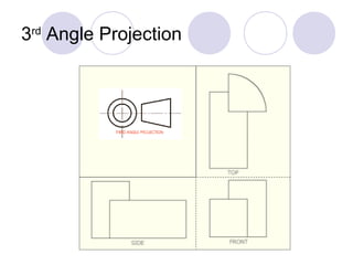 3rd
Angle Projection
 