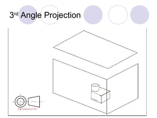 3rd
Angle Projection
 