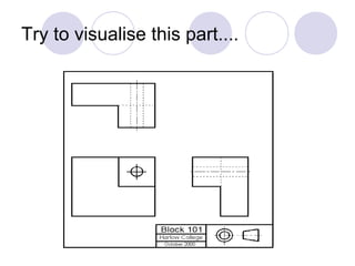 Try to visualise this part....
 